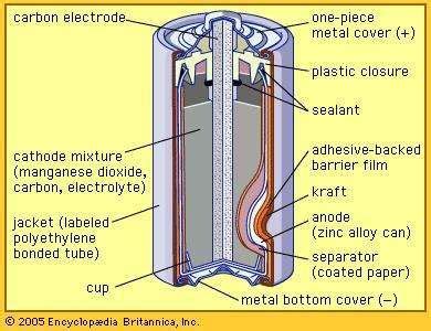 Leclanché cell | battery | Britannica.com