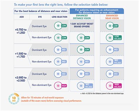 Assessing A Modified Fitting Approach For Improved, 43% OFF