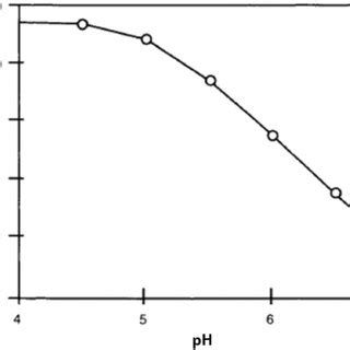 Solubility of iron carbonate released during the corrosion process at ...