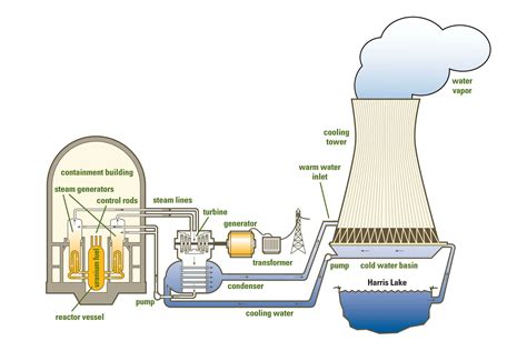 Nuclear Power Plant Drawing at GetDrawings | Free download