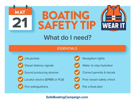 National Safe Boating Week Toolkit - Safe Boating Campaign