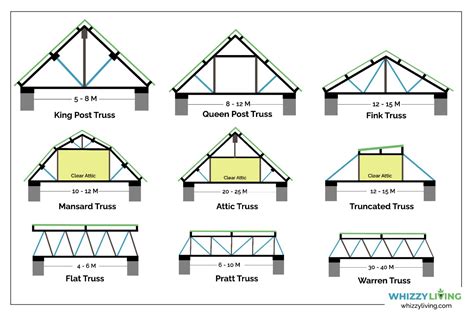 Roof Pitch Visual Reference Chart Roof Truss Design Roof Trusses ...