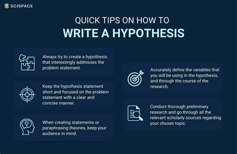 Research Hypothesis: Definition, Types, Examples and Quick Tips