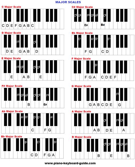 Major Scales Piano Pdf images