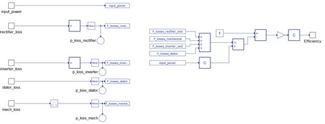 How to couple electrical and thermal models