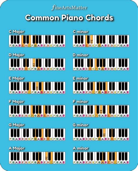 Easy Piano Chords for Beginners of All Ages!