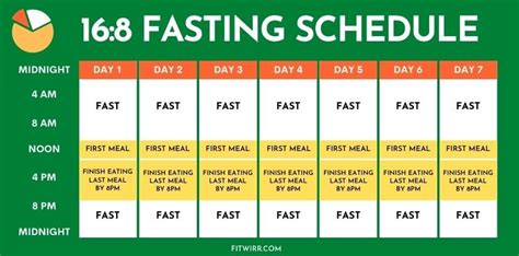 Langeweile Backstein auf intermittent fasting meal plan Verknüpfungen ...