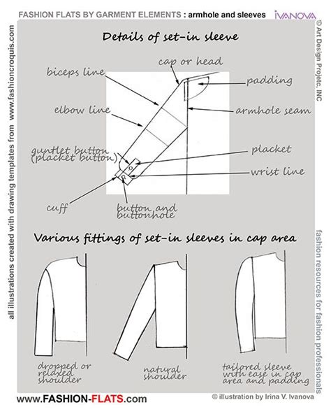 details set in sleeves | Sewing design, Sewing techniques, Fashion ...