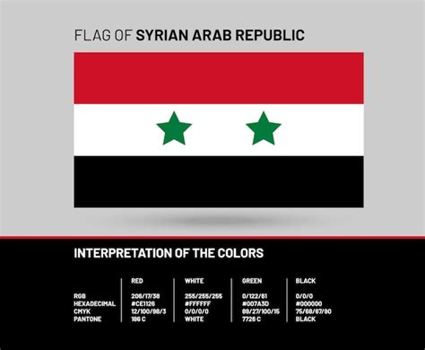 Premium Vector | Flag of syria. the official state symbol of the syrian ...