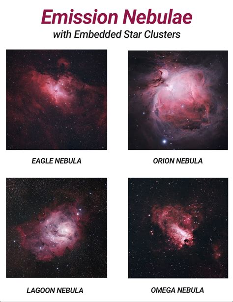 The Eagle Nebula | Facts, Photos and Location of M16 in Serpens