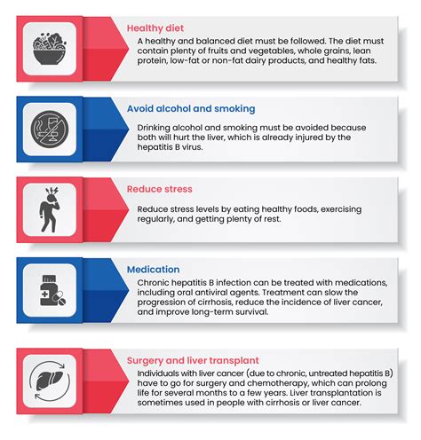 Hepatitis B: Prevention and Management - Frontier Healthcare Group