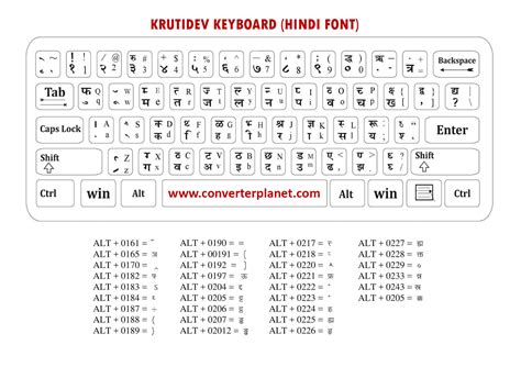 krutidev keyboard image