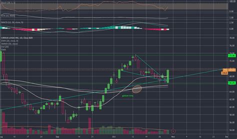 CRUS Stock Price and Chart — NASDAQ:CRUS — TradingView