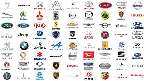 CARirang Auto Dictionary: Major Car Brands in the Earth by Country