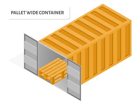 Pallet wide container type: What's it [+ best price to pay]