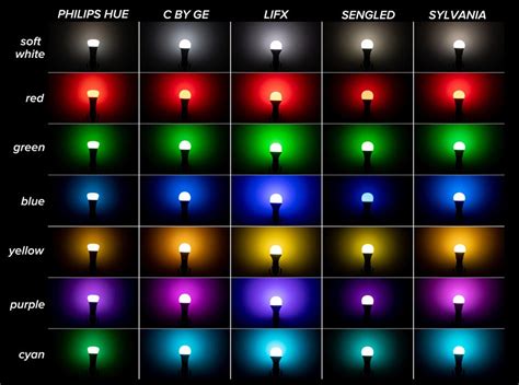 Led Light Color Chart