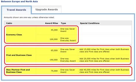 United Airlines Award Chart | Million Mile Secrets