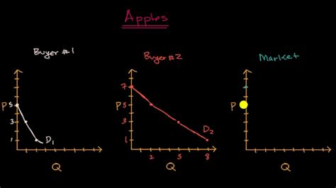 Market Demand Curve Table