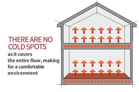 6 Pros and Cons of Radiant Floor Heating You Didn’t Know | Warmup