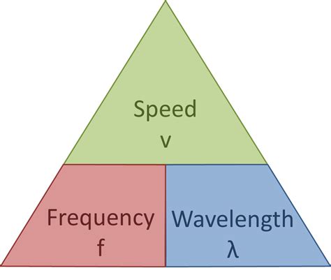 The Anatomy of a Wave - MATHEMATICS OF WAVES AND MATERIALS