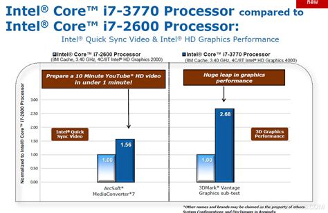 Intel’s Official Ivy Bridge Benchmark Slides Leaked