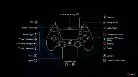 Controller button layout & customization - God of War Ragnarok | Shacknews