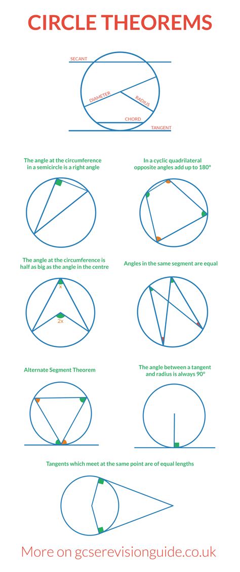 Circles Formula Sheet Geometry Pdf