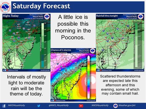 Lehigh Valley weather: Rain forecast Saturday, with thunderstorms ...