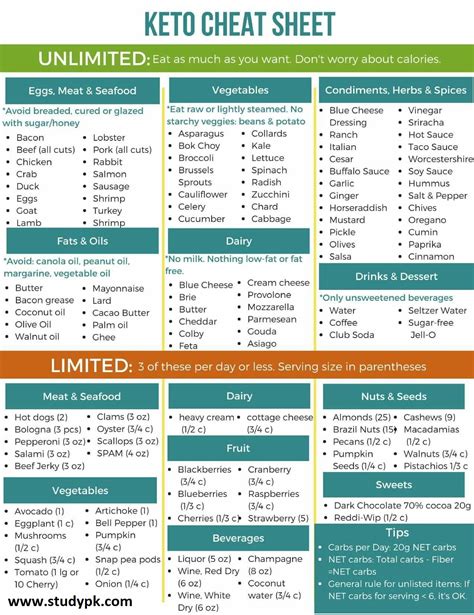 28 day keto diet plan cheat sheet - StudyPK