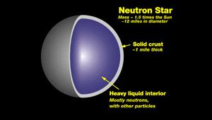 Neutron Stars | Properties & Examples | Study.com