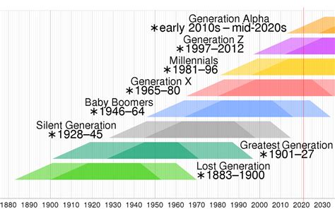 Generations (May 2021) - WANDERING SOLACE