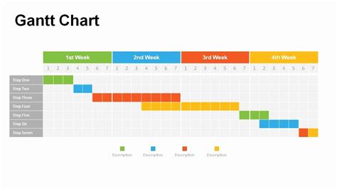 Ppt Gantt Chart Template Database