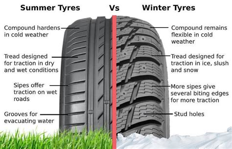 Are Winter Tyres Worth It? | CCM Blog | CCM Help