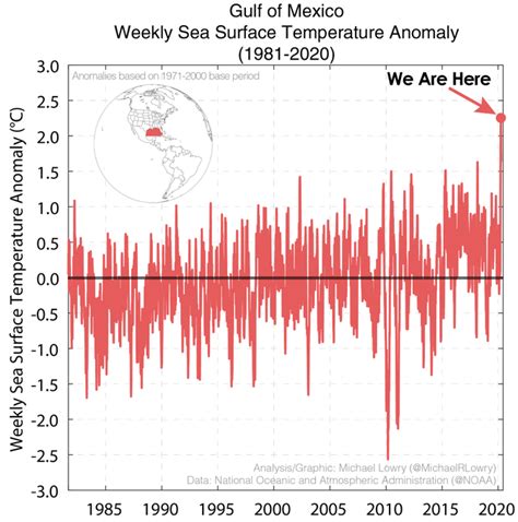 The Gulf of Mexico is Unusually Warm - ABC Columbia