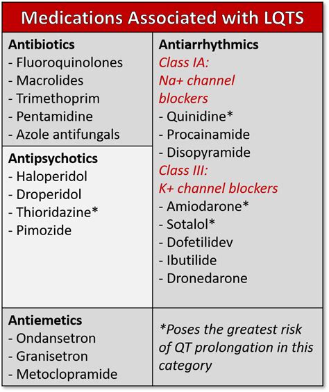 Air Care Series: Long QT Syndrome — Taming the SRU