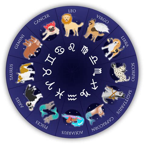 Dog Astrology | Canine Cottages