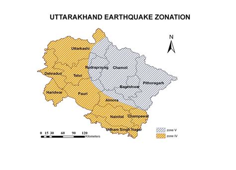 Uttarakhand State Disaster Management Authority : Earthquake Hazard ...