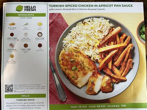 HelloFresh Review | MoneyUnder30