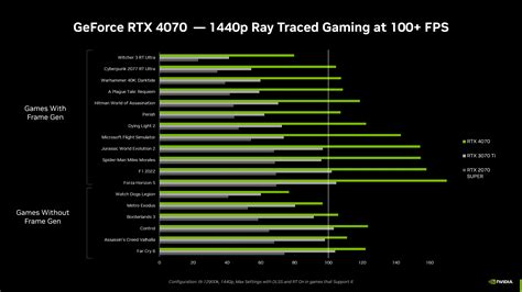 Nvidia Geforce Rtx 4070 Laptop Gpu Driver