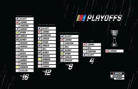 2022 NASCAR Cup Series Playoffs - Jayski's NASCAR Silly Season Site