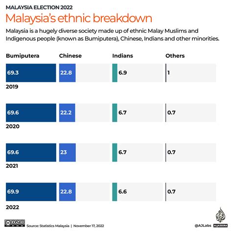 Infographic: All you need to know about Malaysia’s…