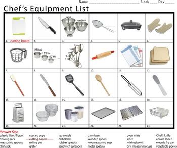 Chef's Equipment List (One) | Modern tools, Kitchen safety, Modern ...