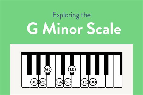 G Minor Piano Scale - Hoffman Academy Blog