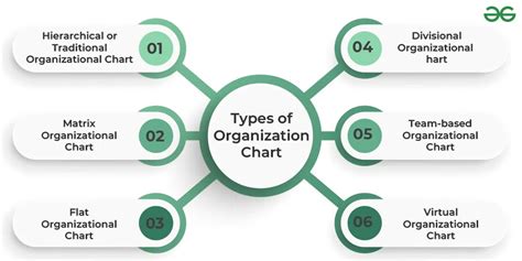 Organisation Chart: Meaning, Types, Advantages and Limitations ...