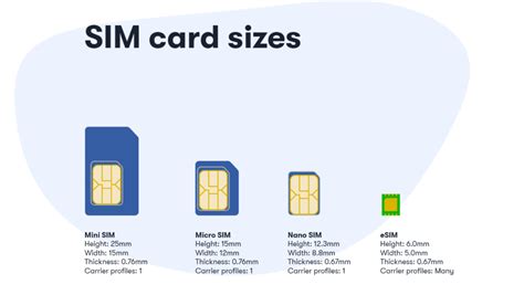 eSIMs vs SIM cards | US Mobile