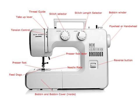 image source | Brother sewing machines, Sewing machine, Sewing machines ...