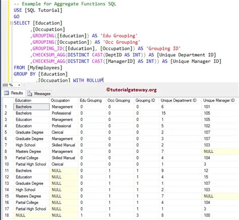 SQL Aggregate Functions