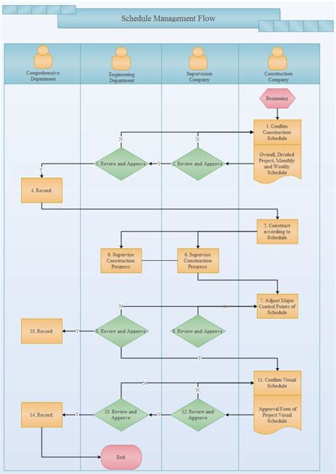 Top Project Management Process Flow Chart Template Process Flow Chart ...