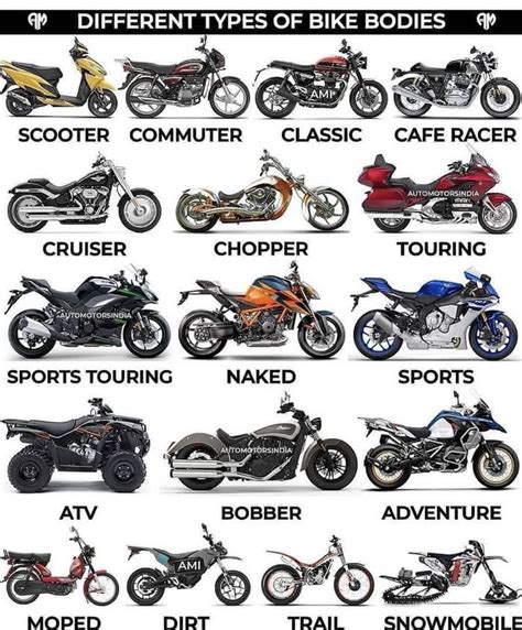 All Types Of Motorcycles | Reviewmotors.co