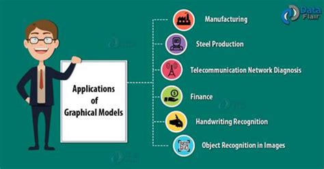 Real-world Graphical Models Applications [Case Study Included] - DataFlair